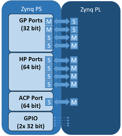 device memory