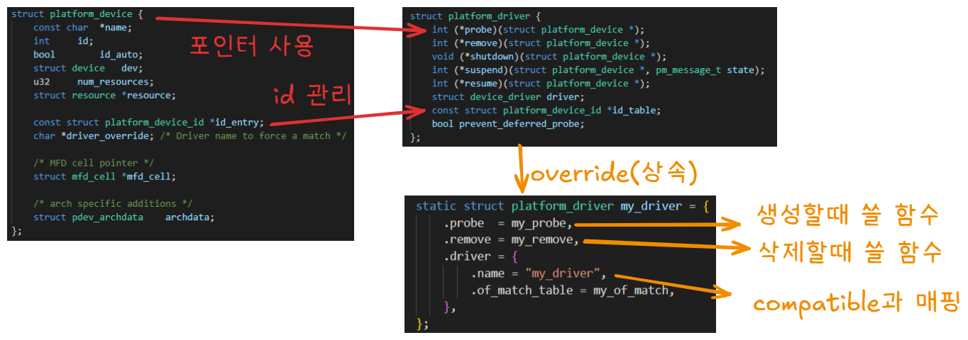 device_driver_struct